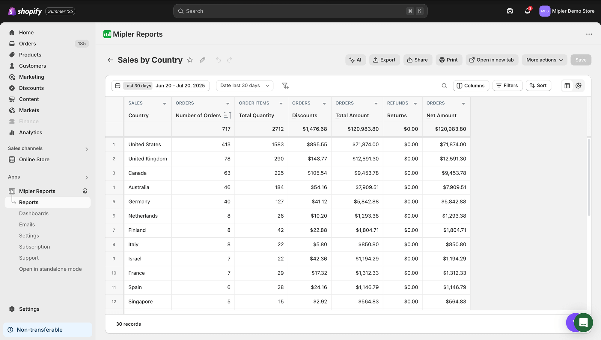 Report Vendite per Paese di Shopify