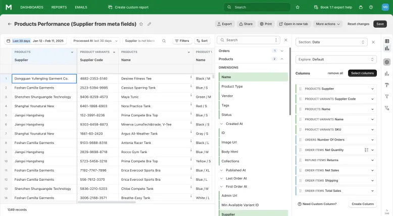 self-service BI reporting