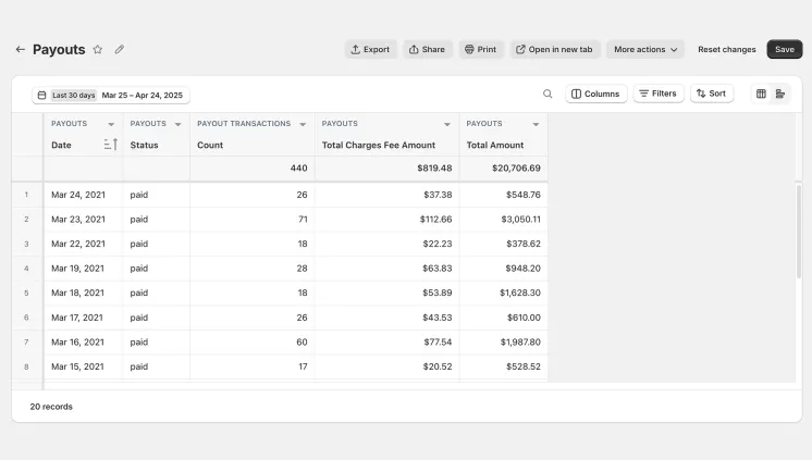 Payout report